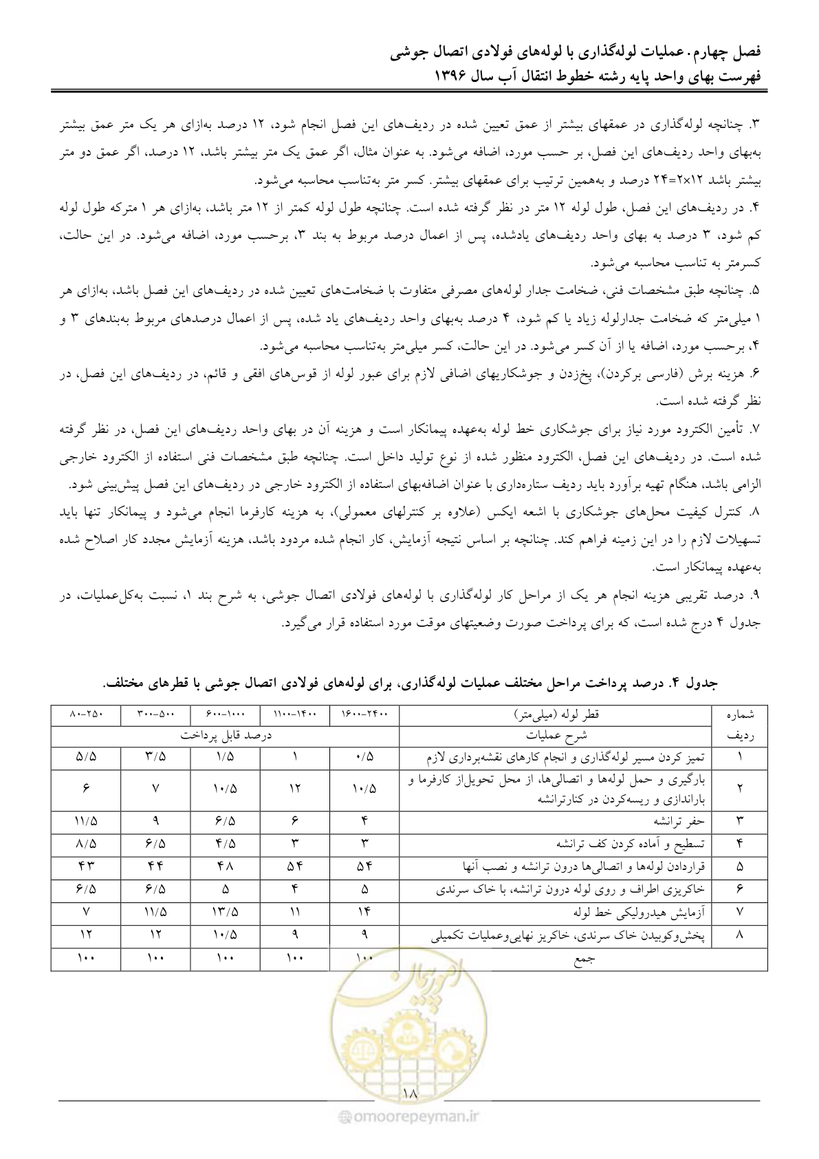صفحه 21 از 92