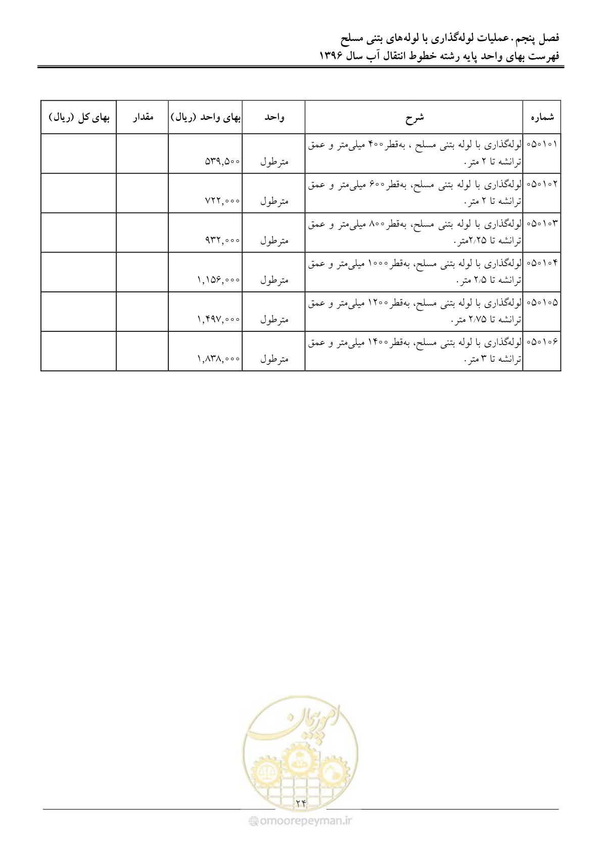 صفحه 27 از 92
