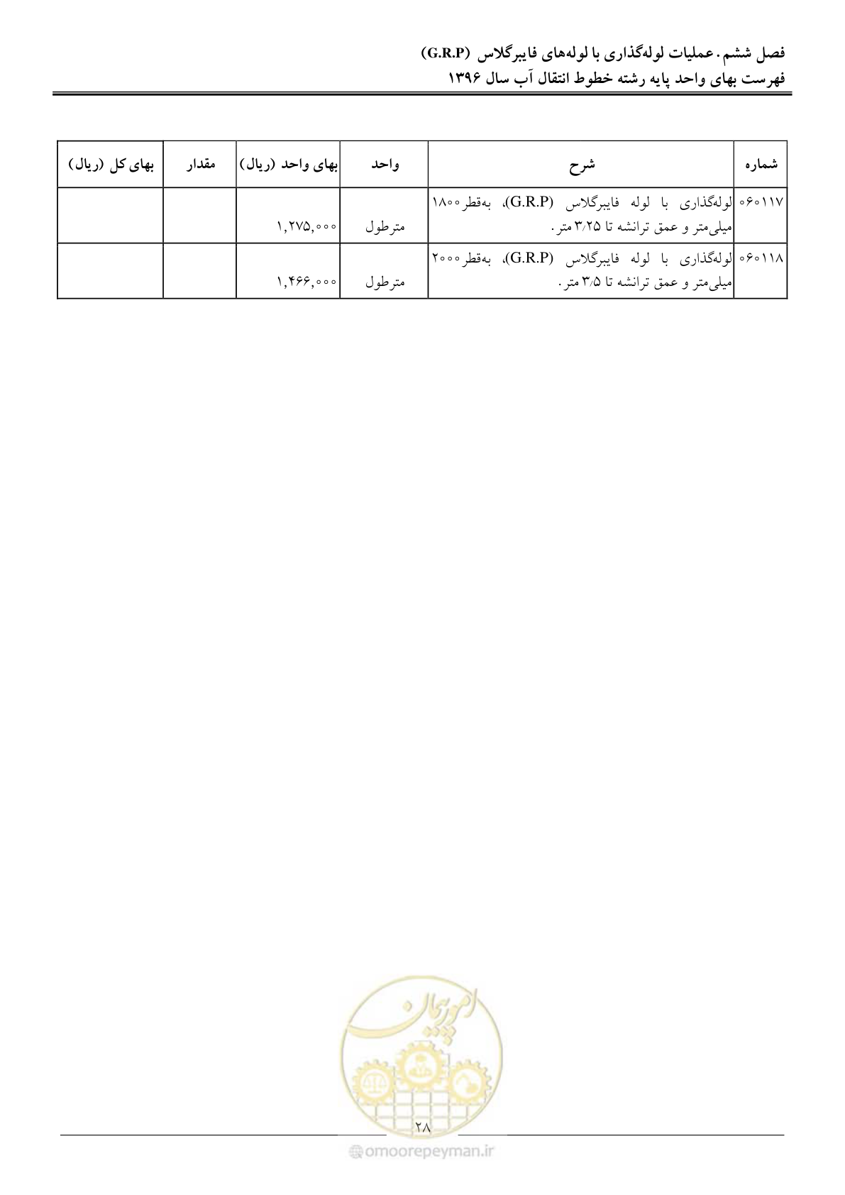 صفحه 31 از 92