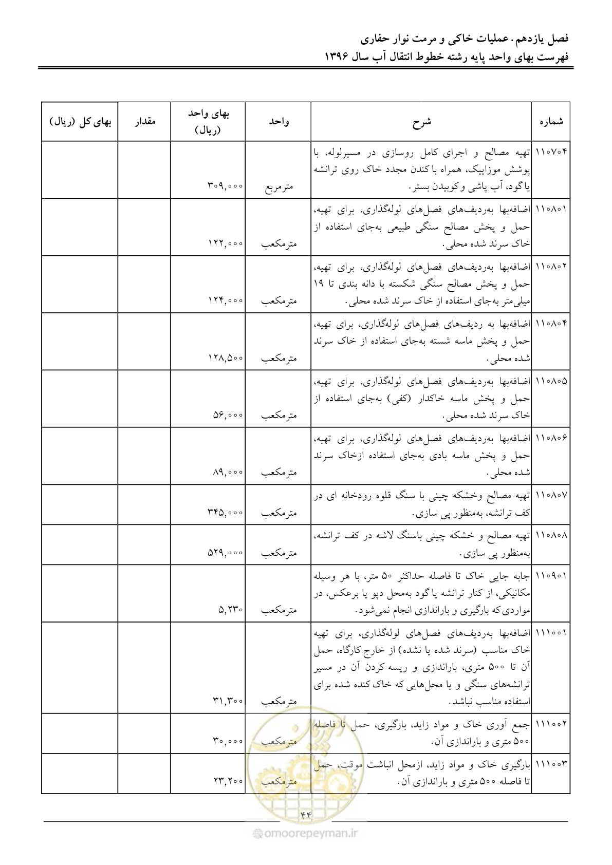 صفحه 47 از 92