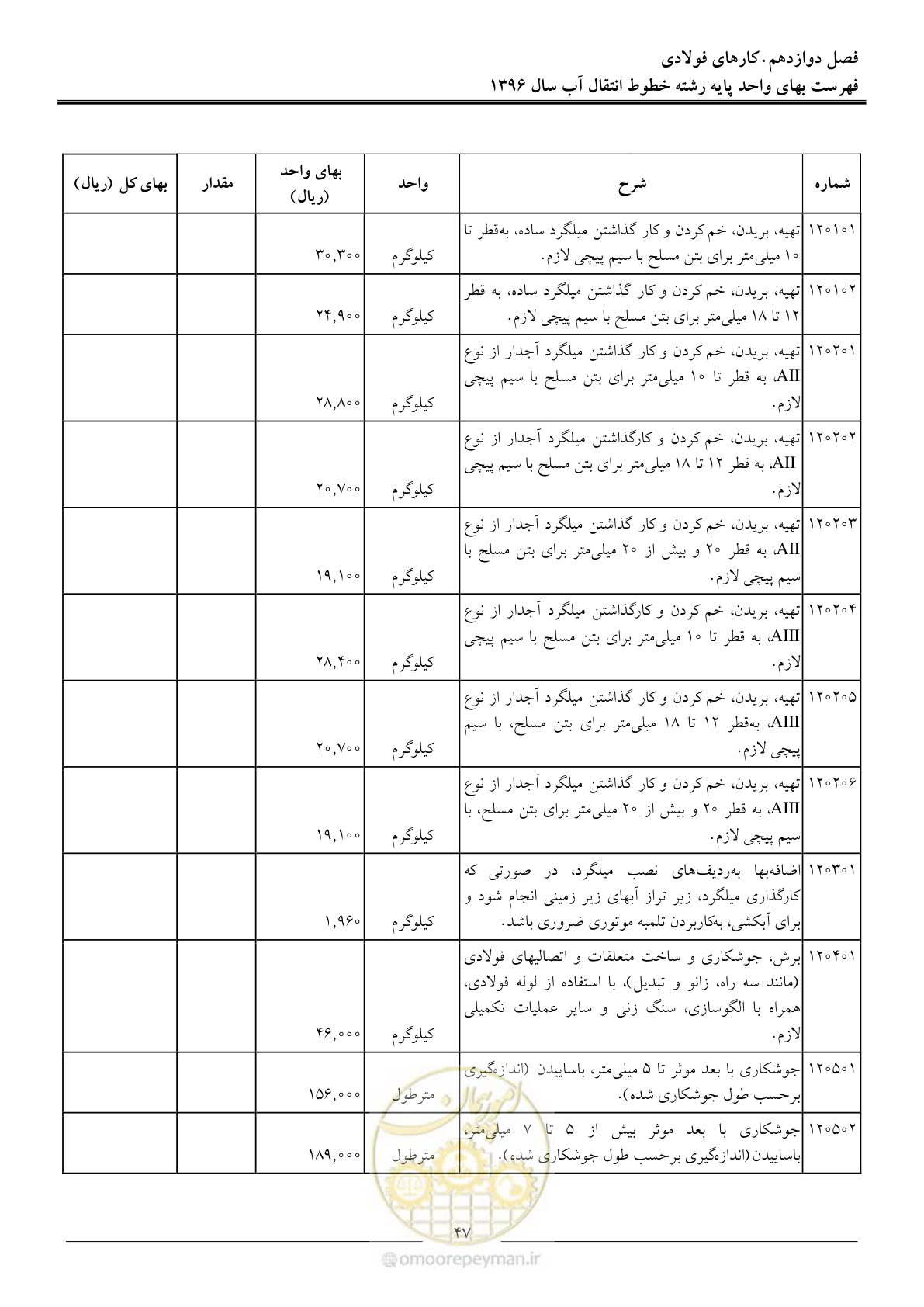صفحه 50 از 92