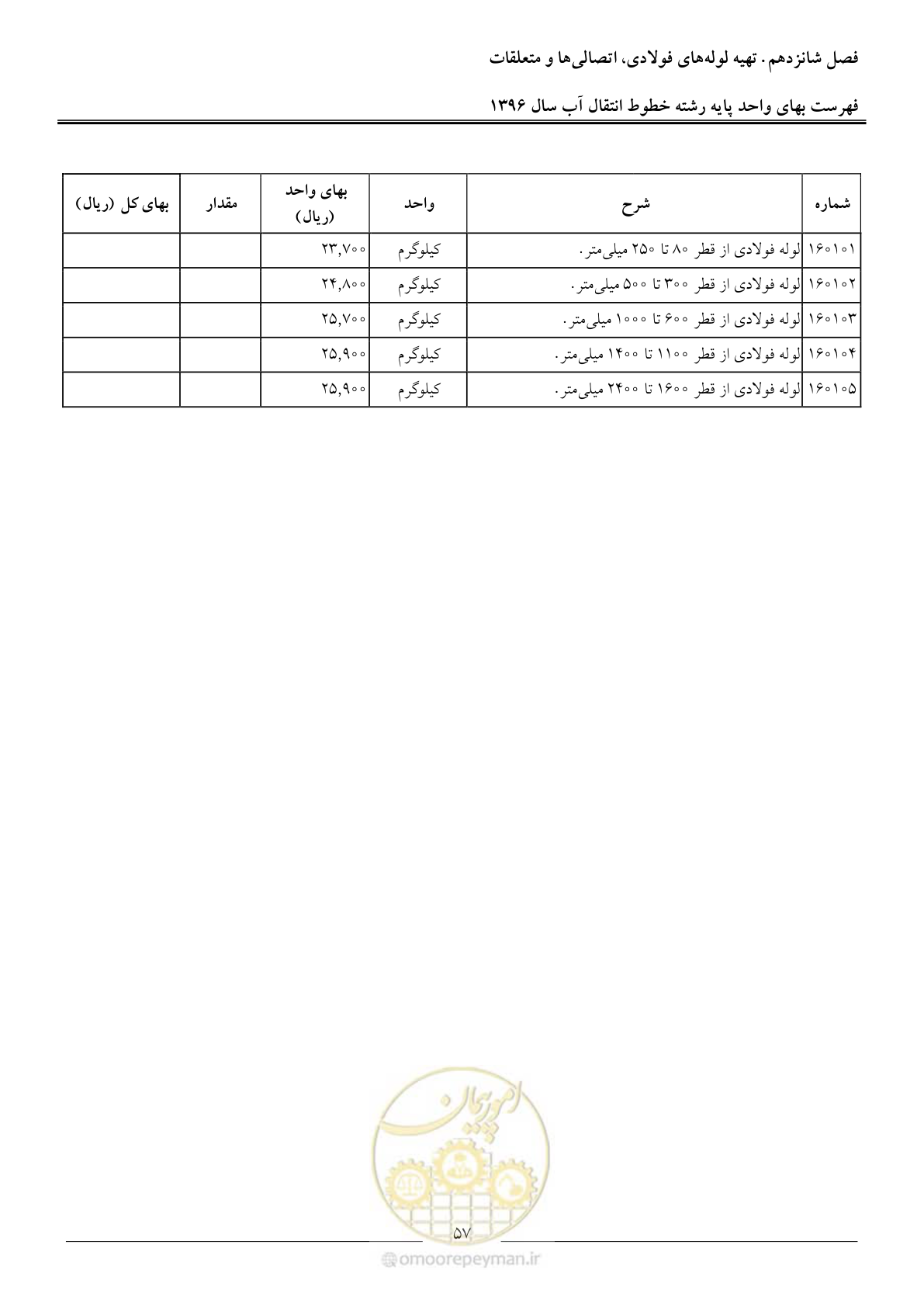 صفحه 60 از 92