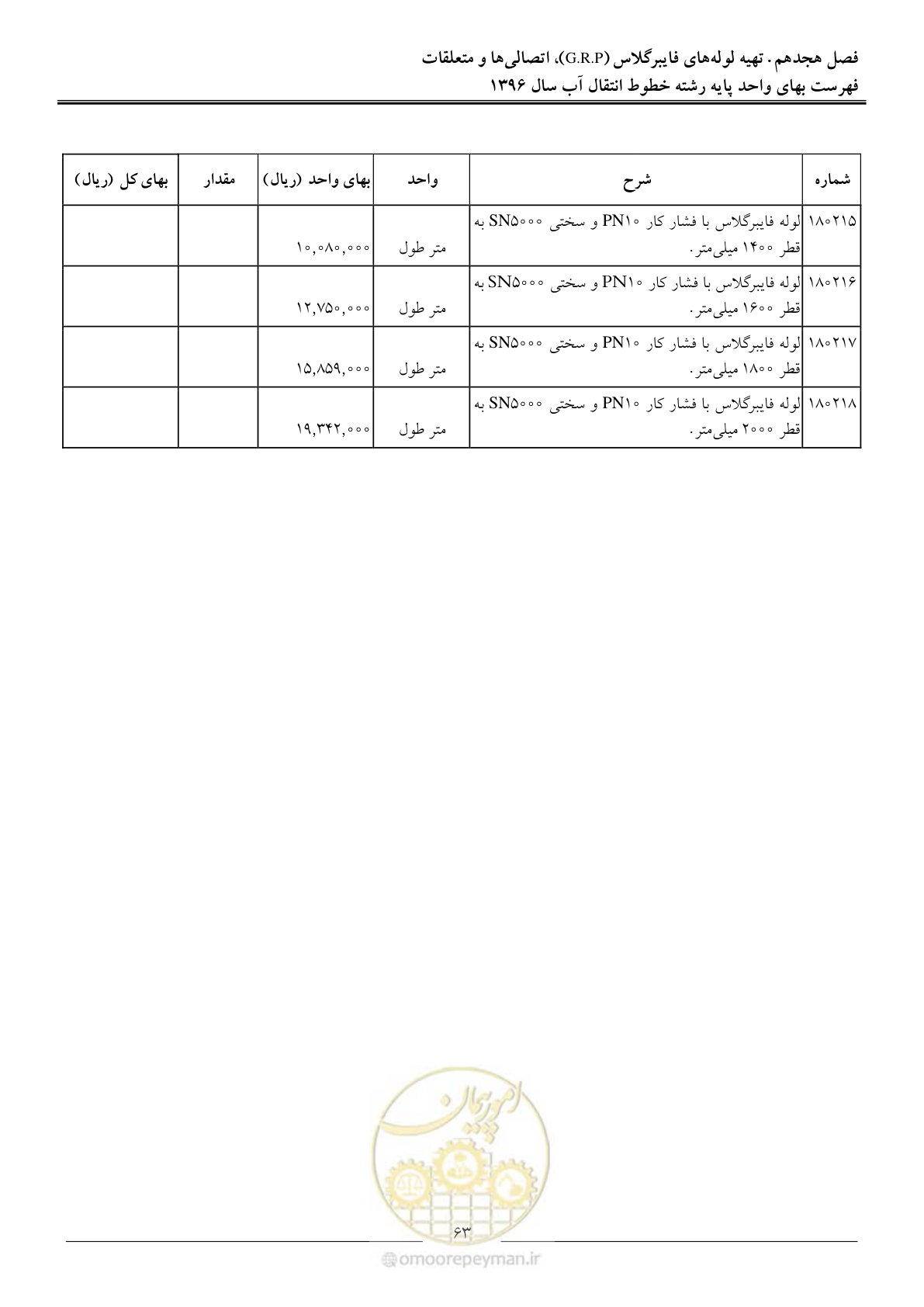 صفحه 66 از 92