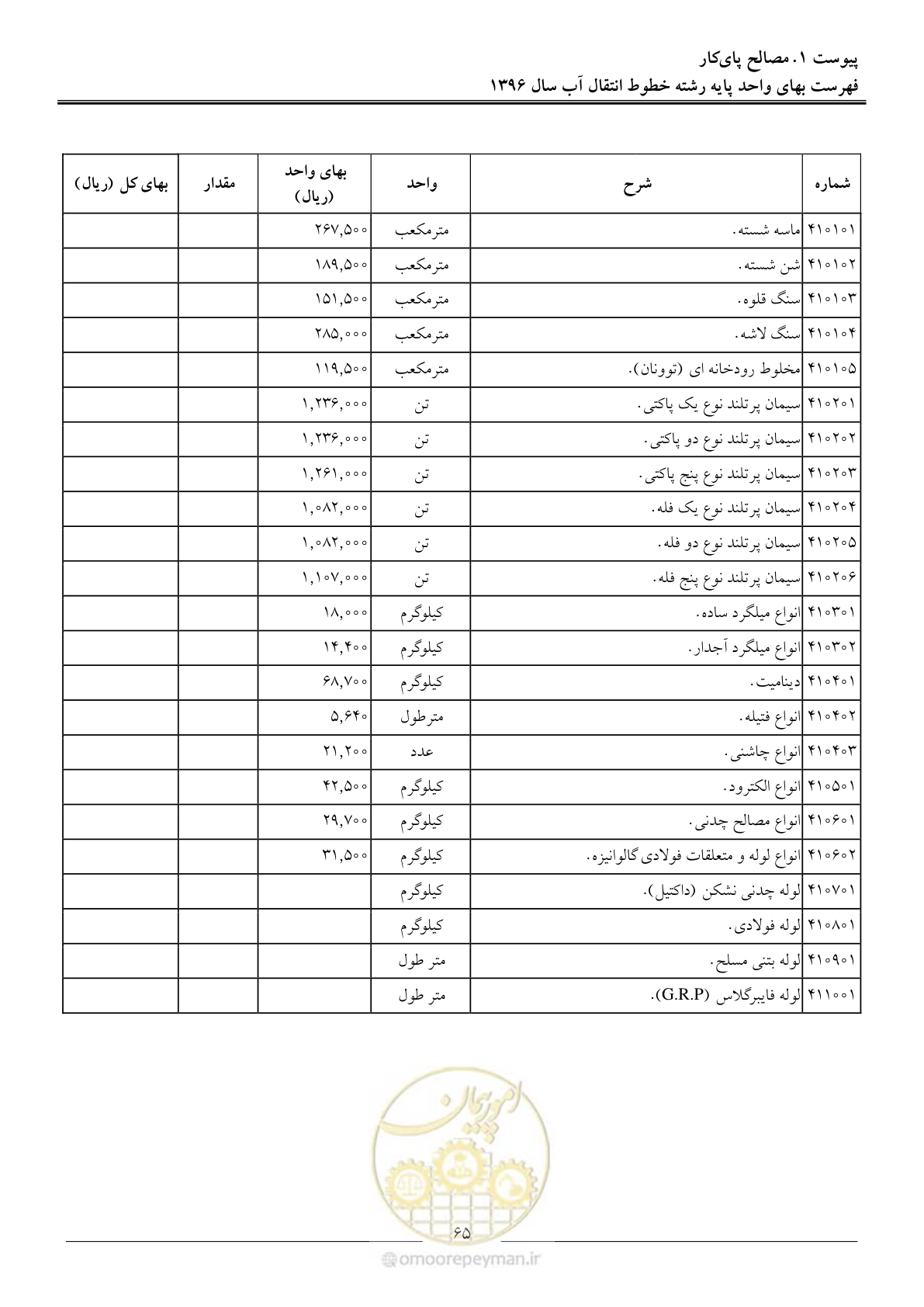 صفحه 68 از 92