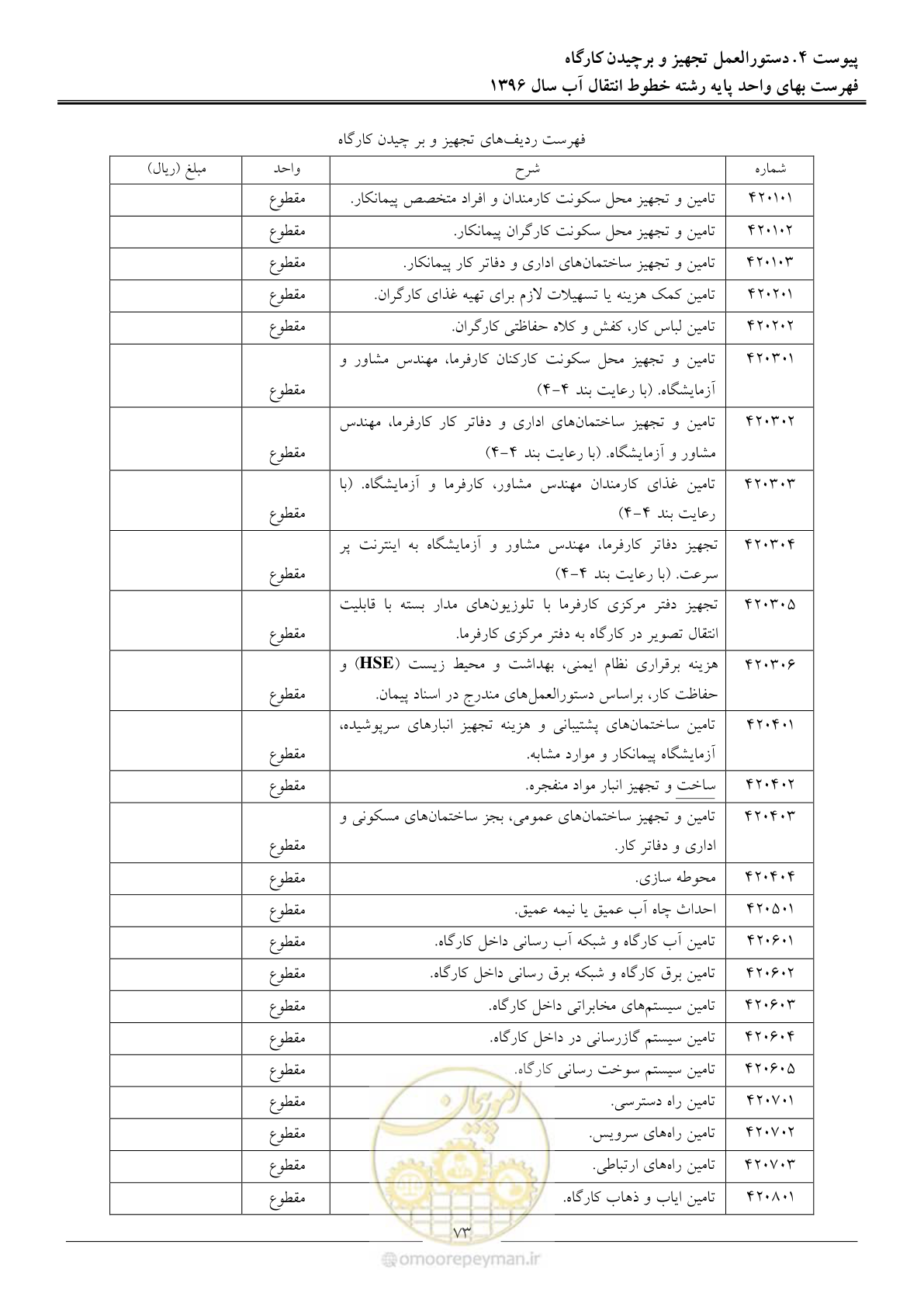 صفحه 76 از 92