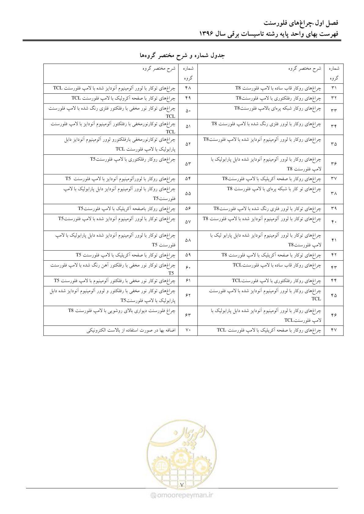 صفحه 10 از 299