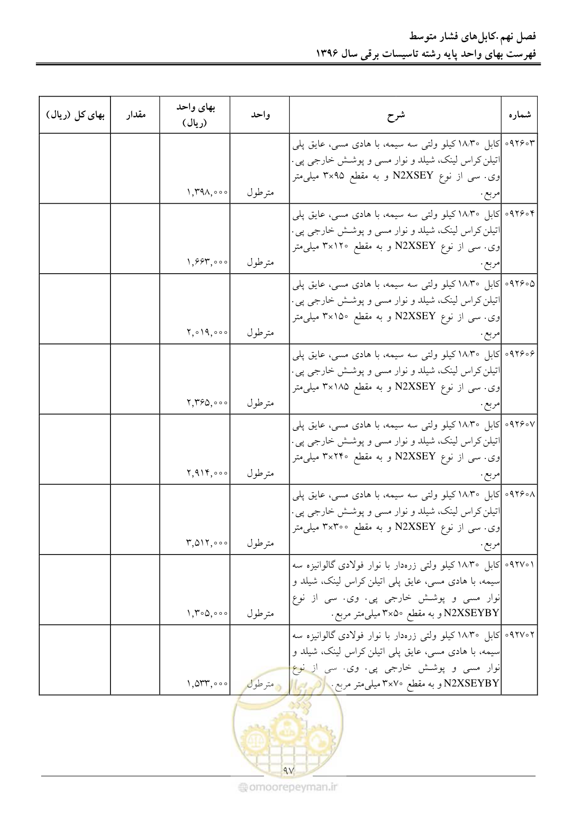 صفحه 100 از 299