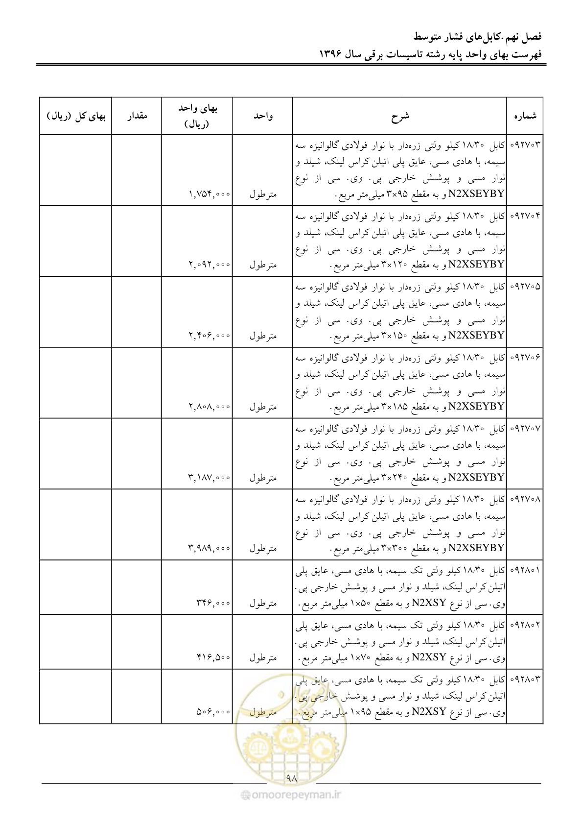 صفحه 101 از 299