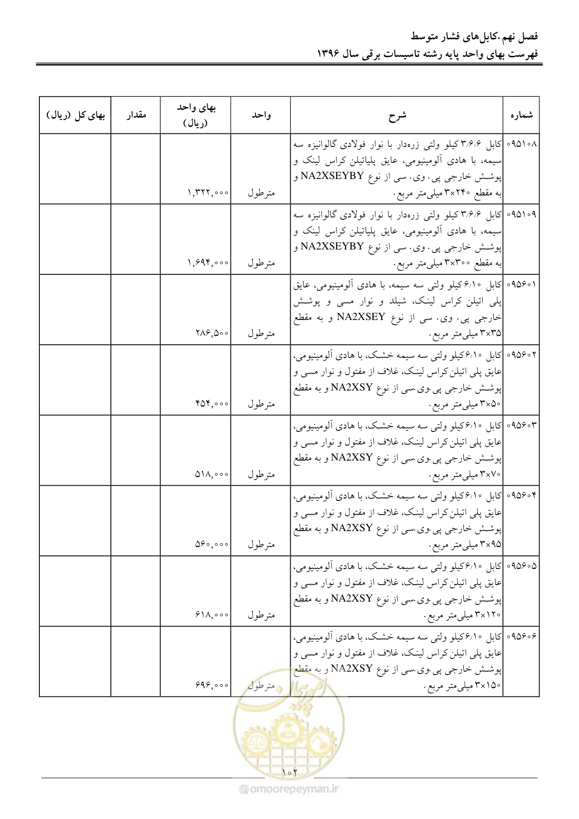 صفحه 105 از 299