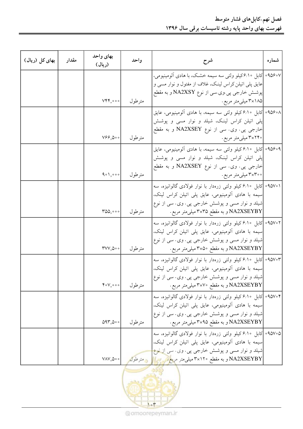 صفحه 106 از 299