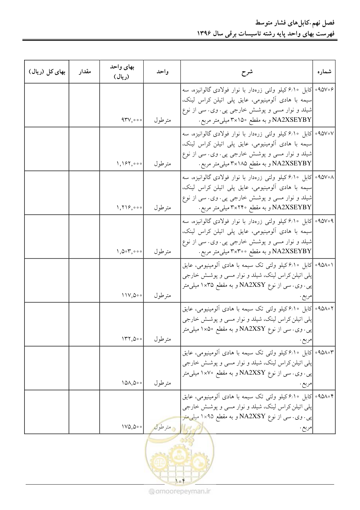 صفحه 107 از 299