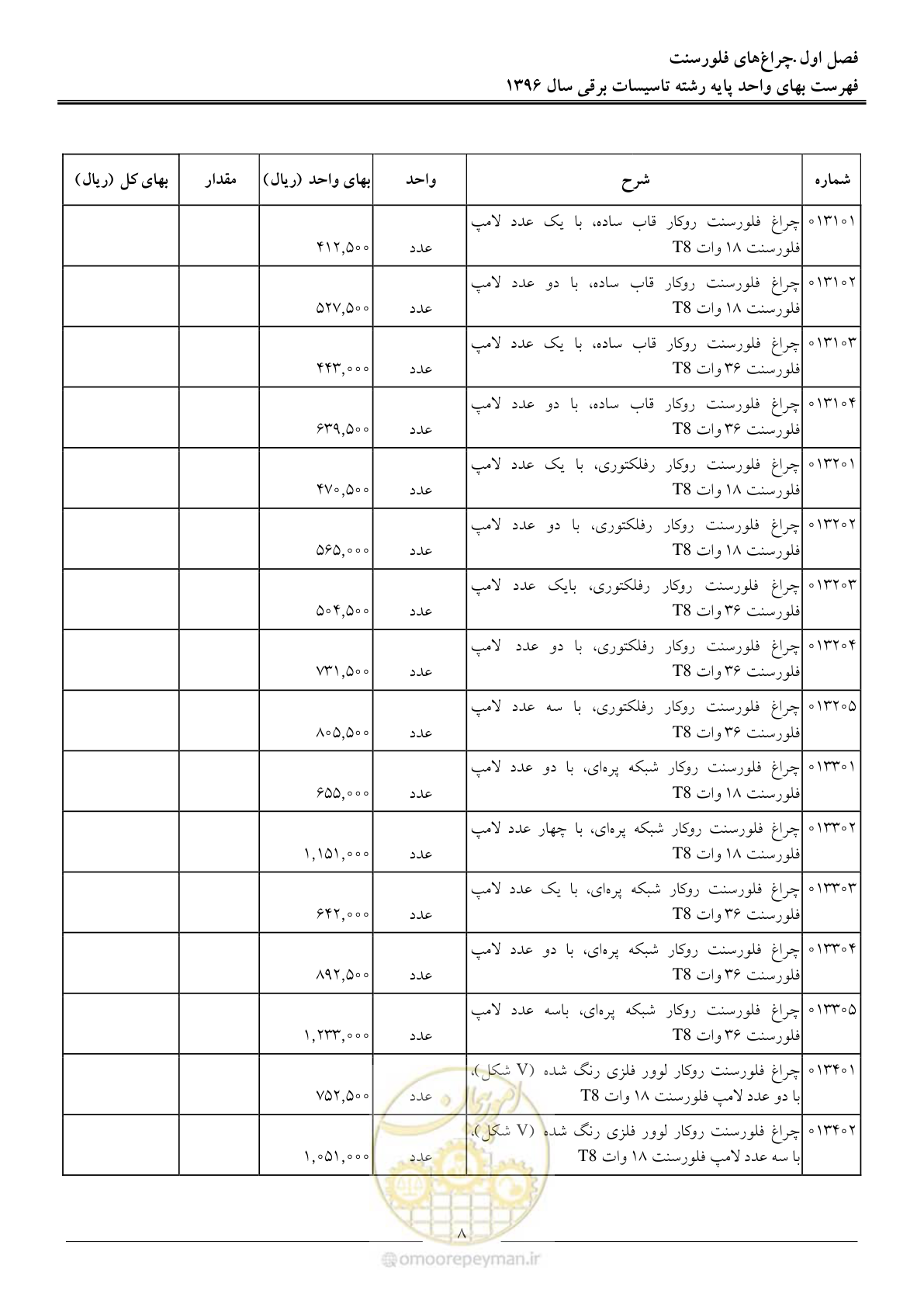 صفحه 11 از 299