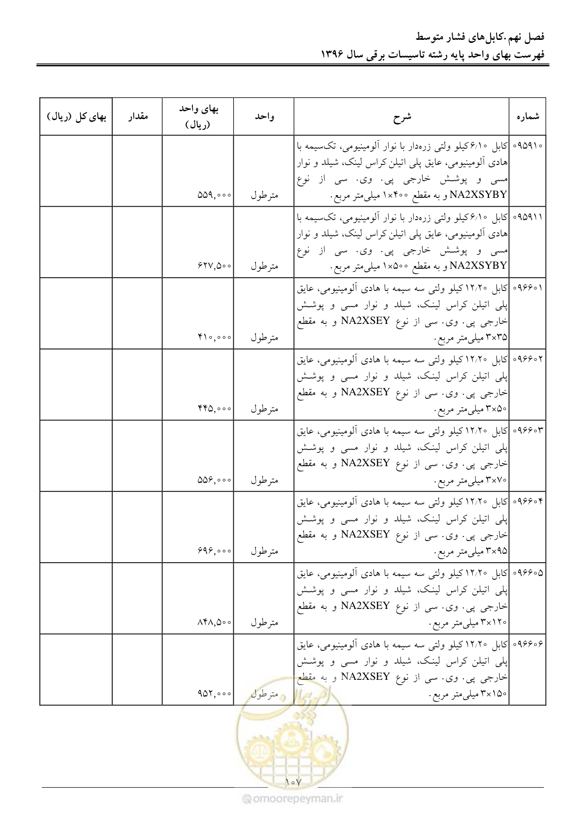 صفحه 110 از 299