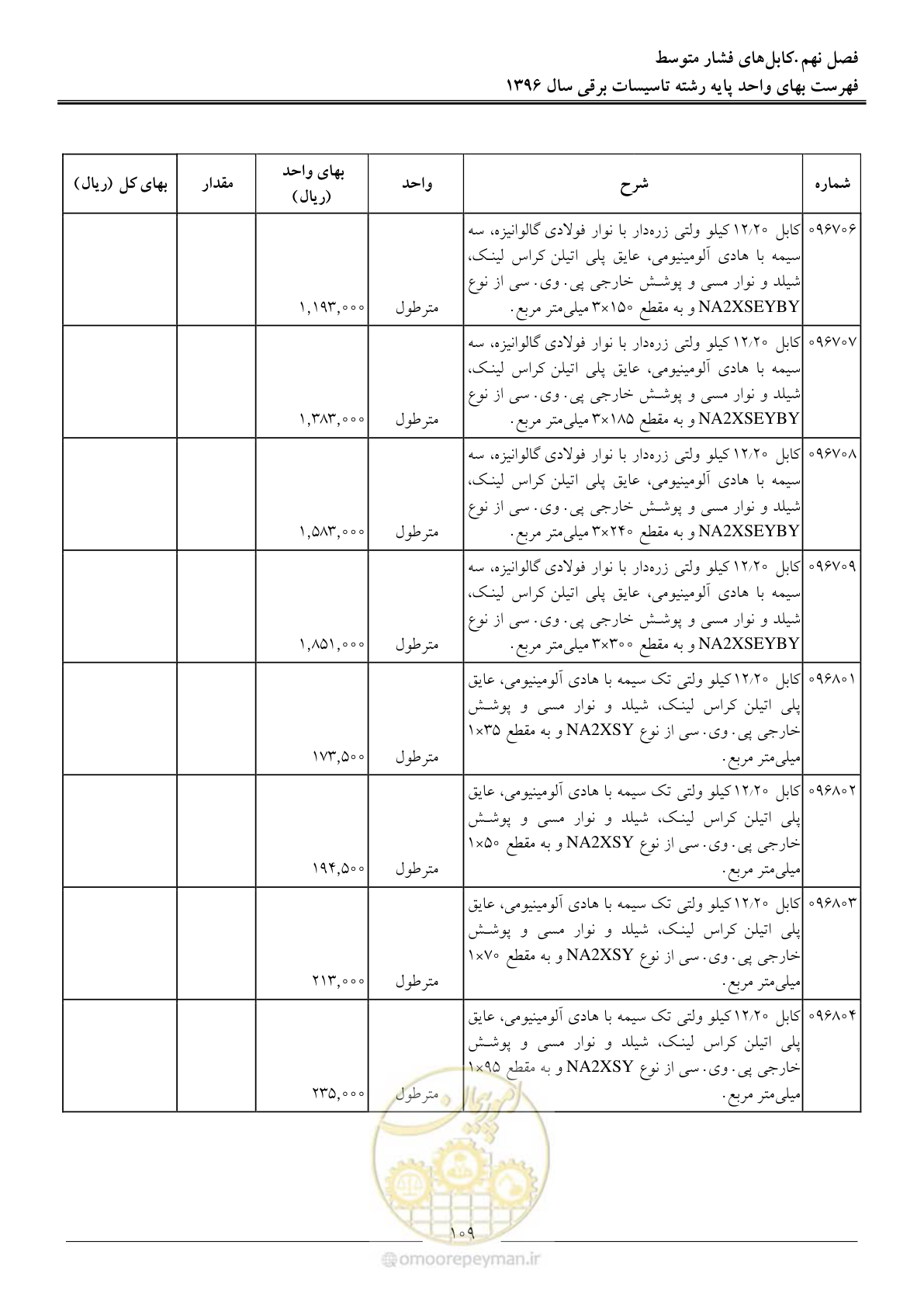 صفحه 112 از 299