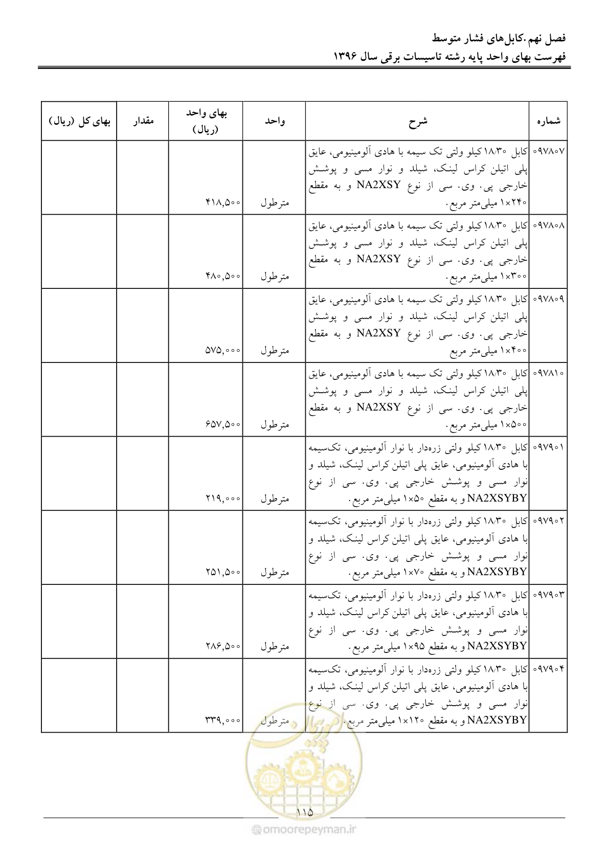 صفحه 118 از 299