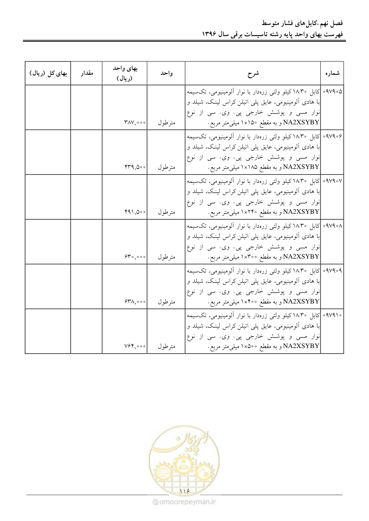 صفحه 119 از 299