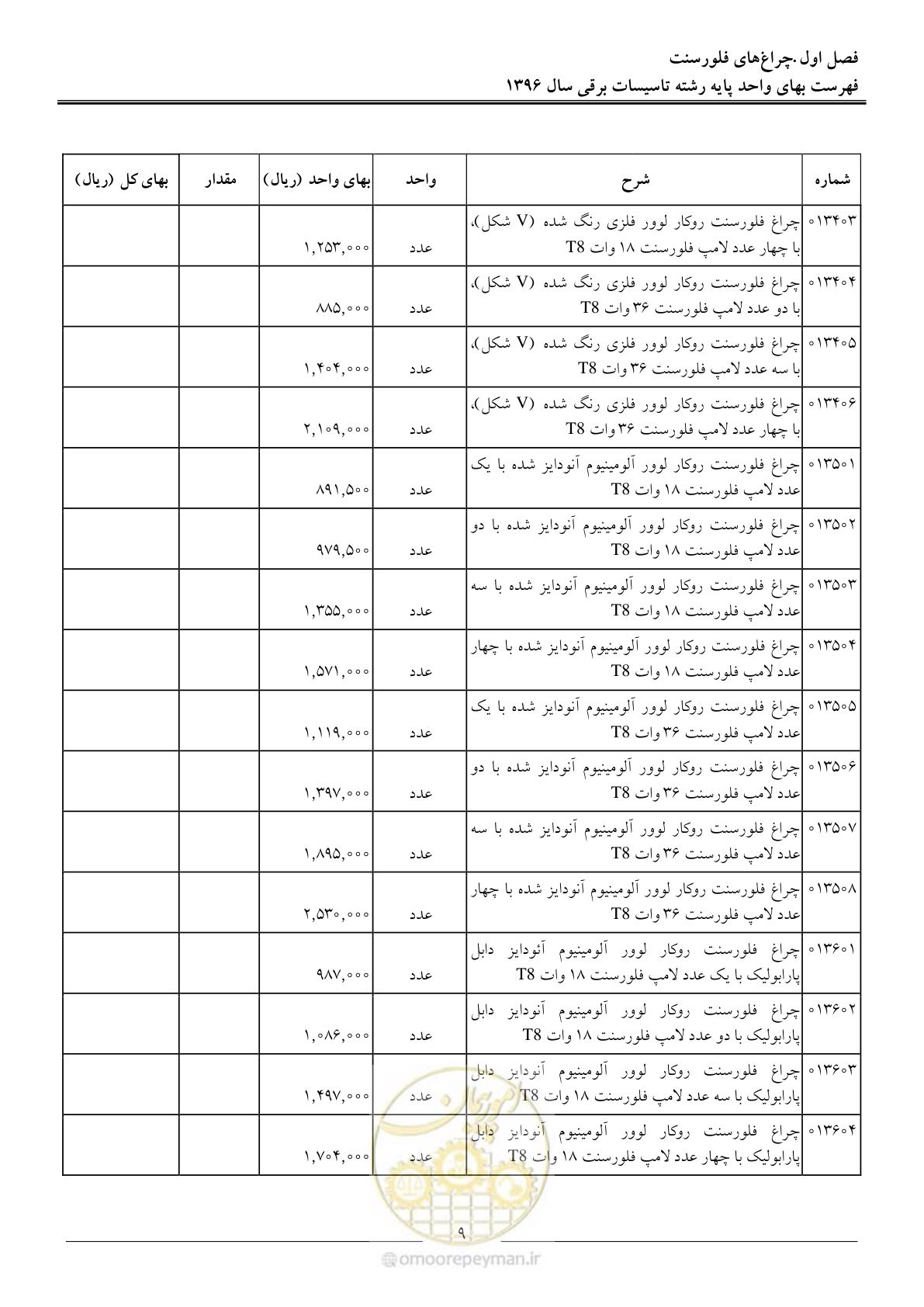 صفحه 12 از 299