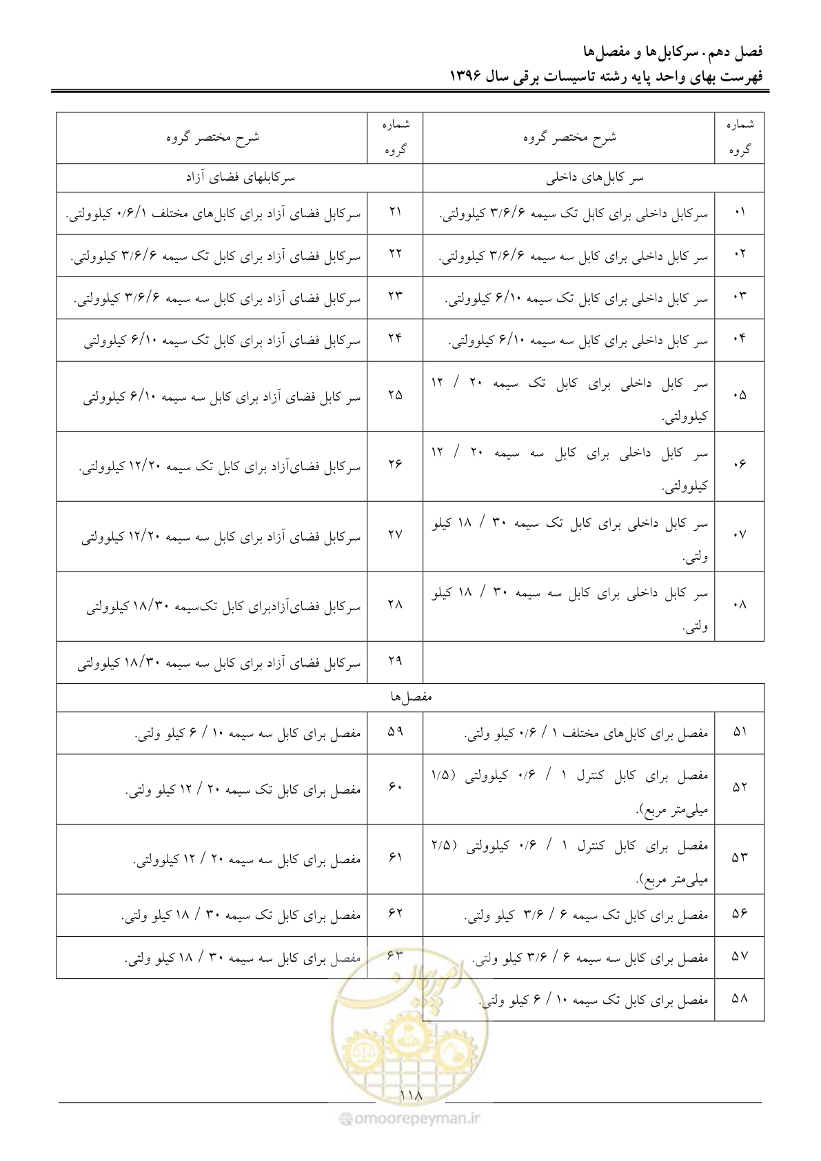 صفحه 121 از 299