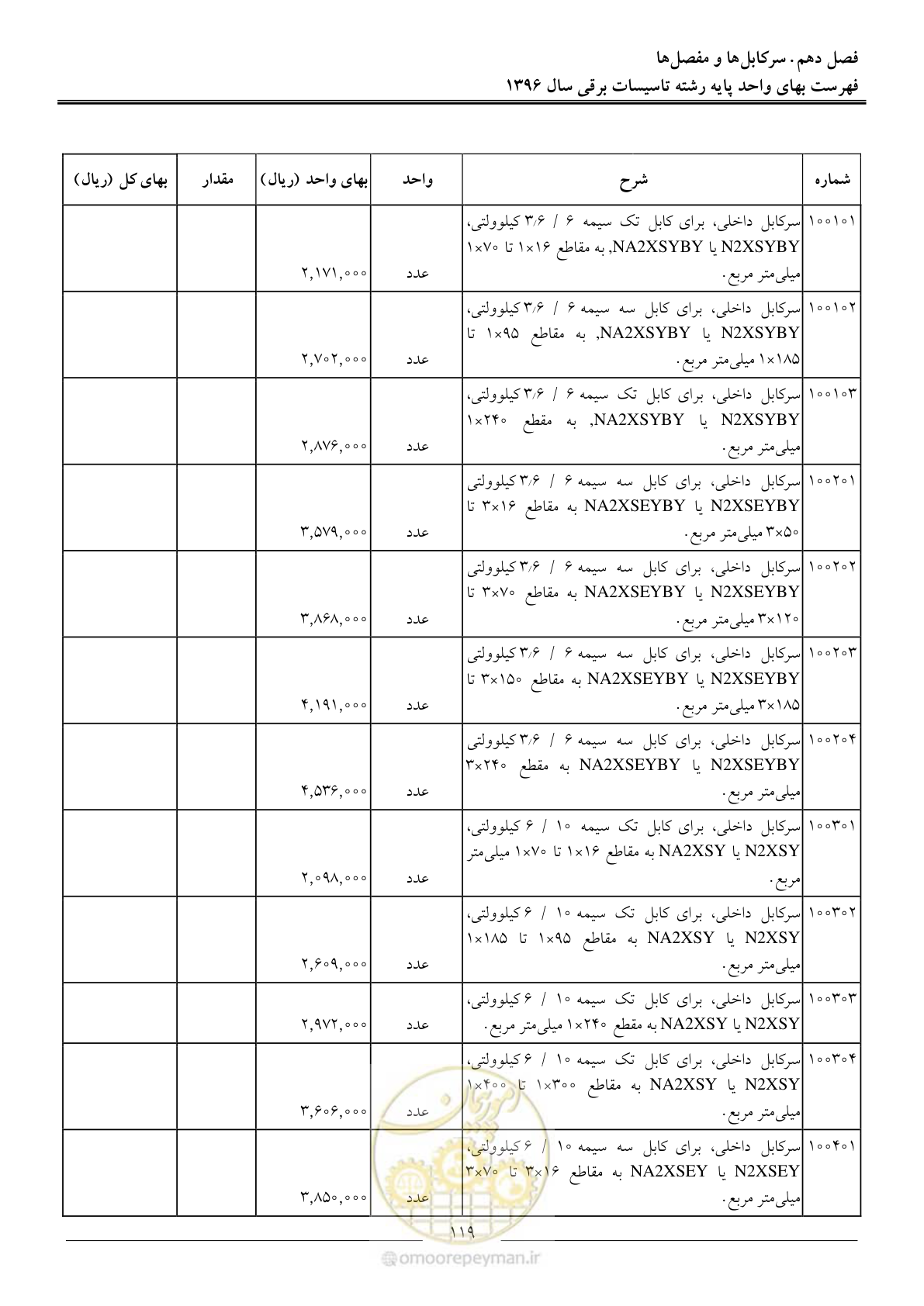 صفحه 122 از 299