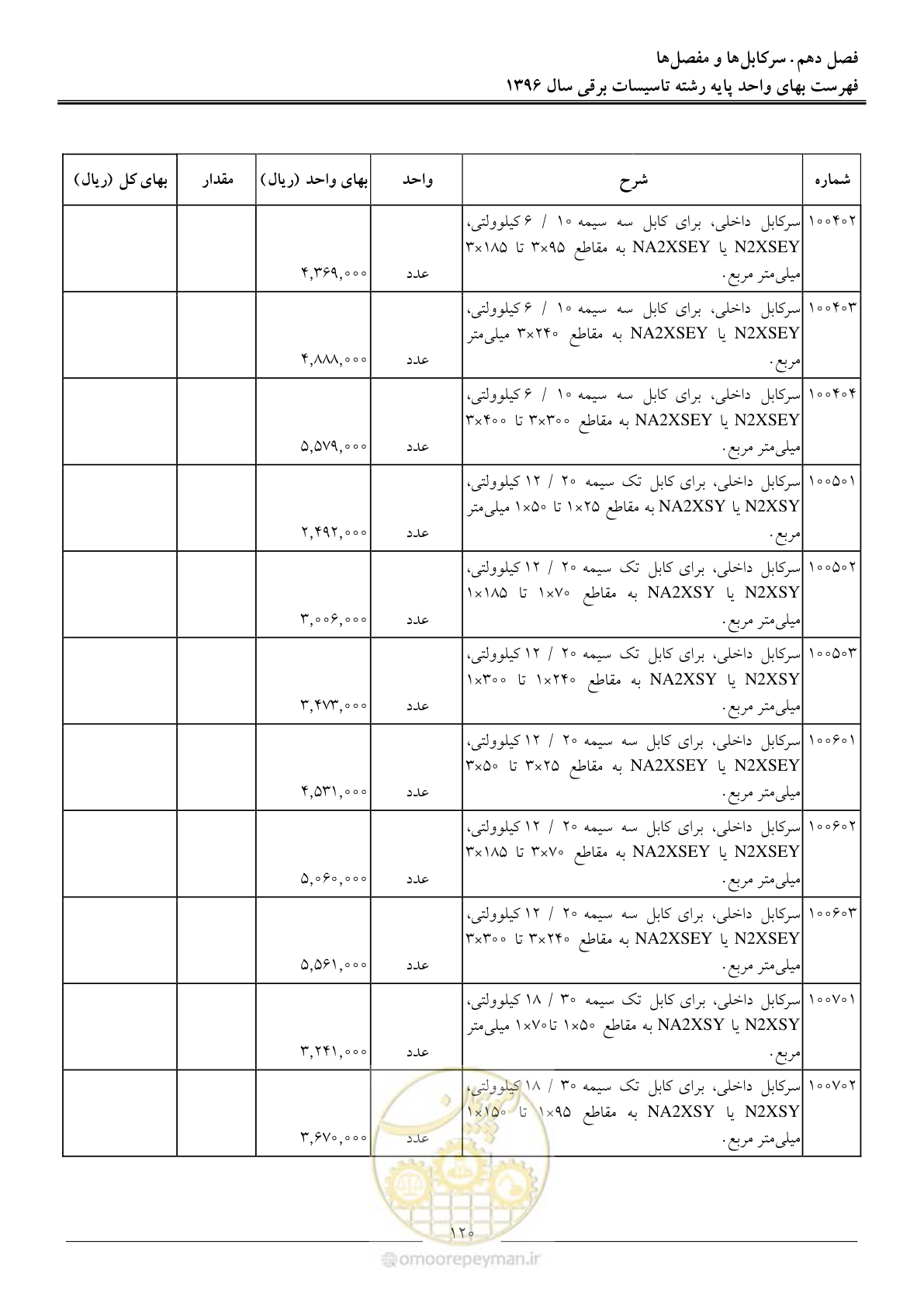 صفحه 123 از 299