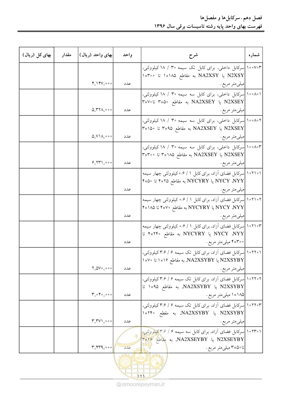 صفحه 124 از 299