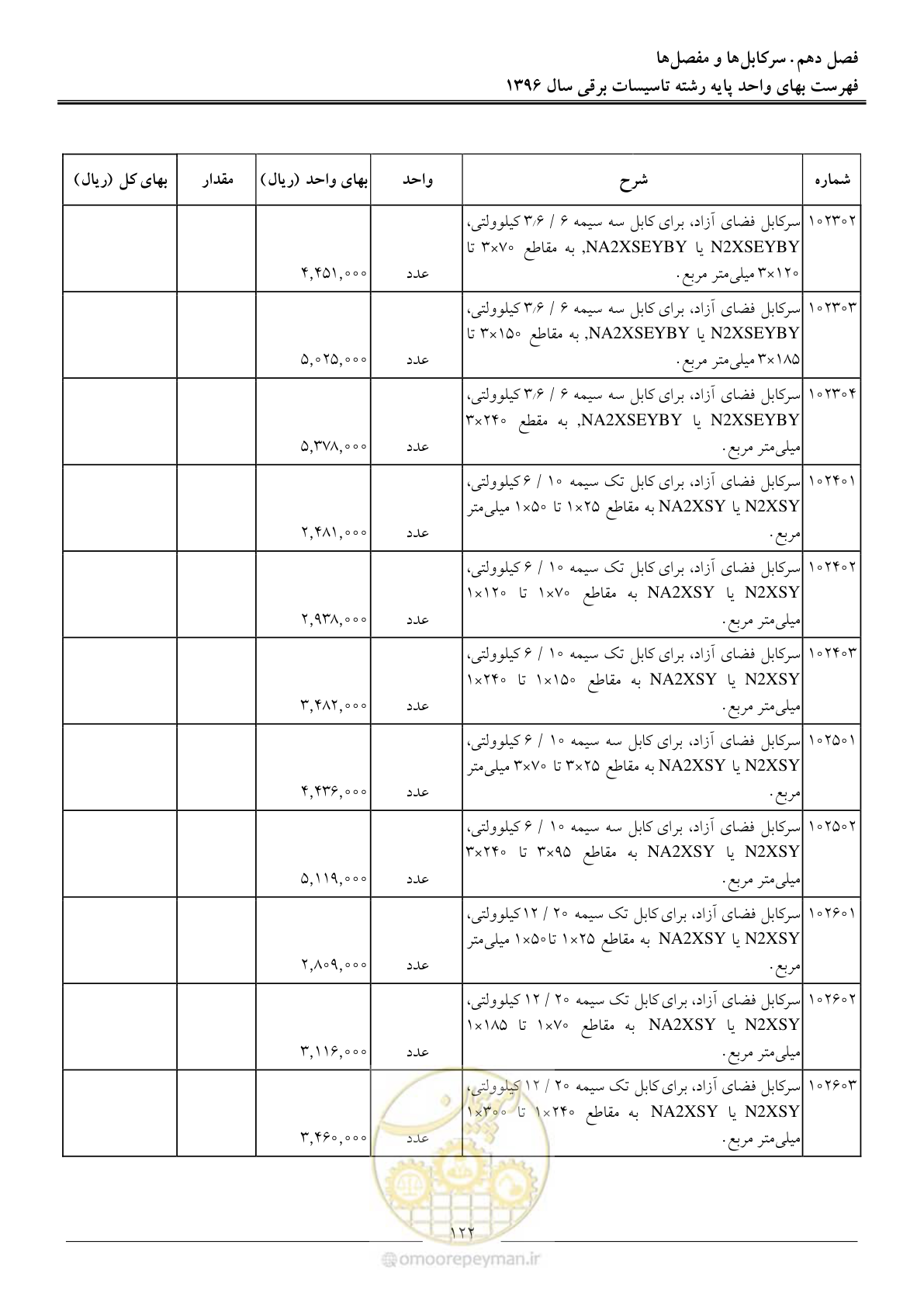 صفحه 125 از 299