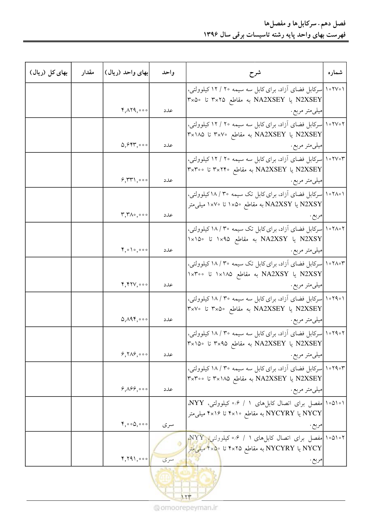 صفحه 126 از 299