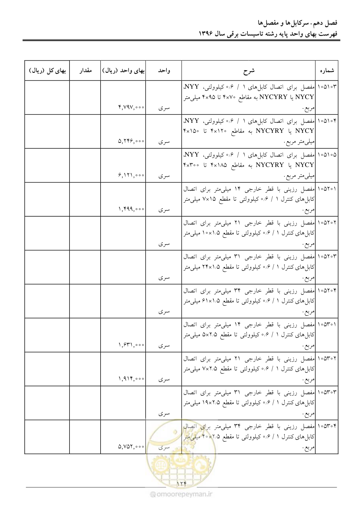 صفحه 127 از 299