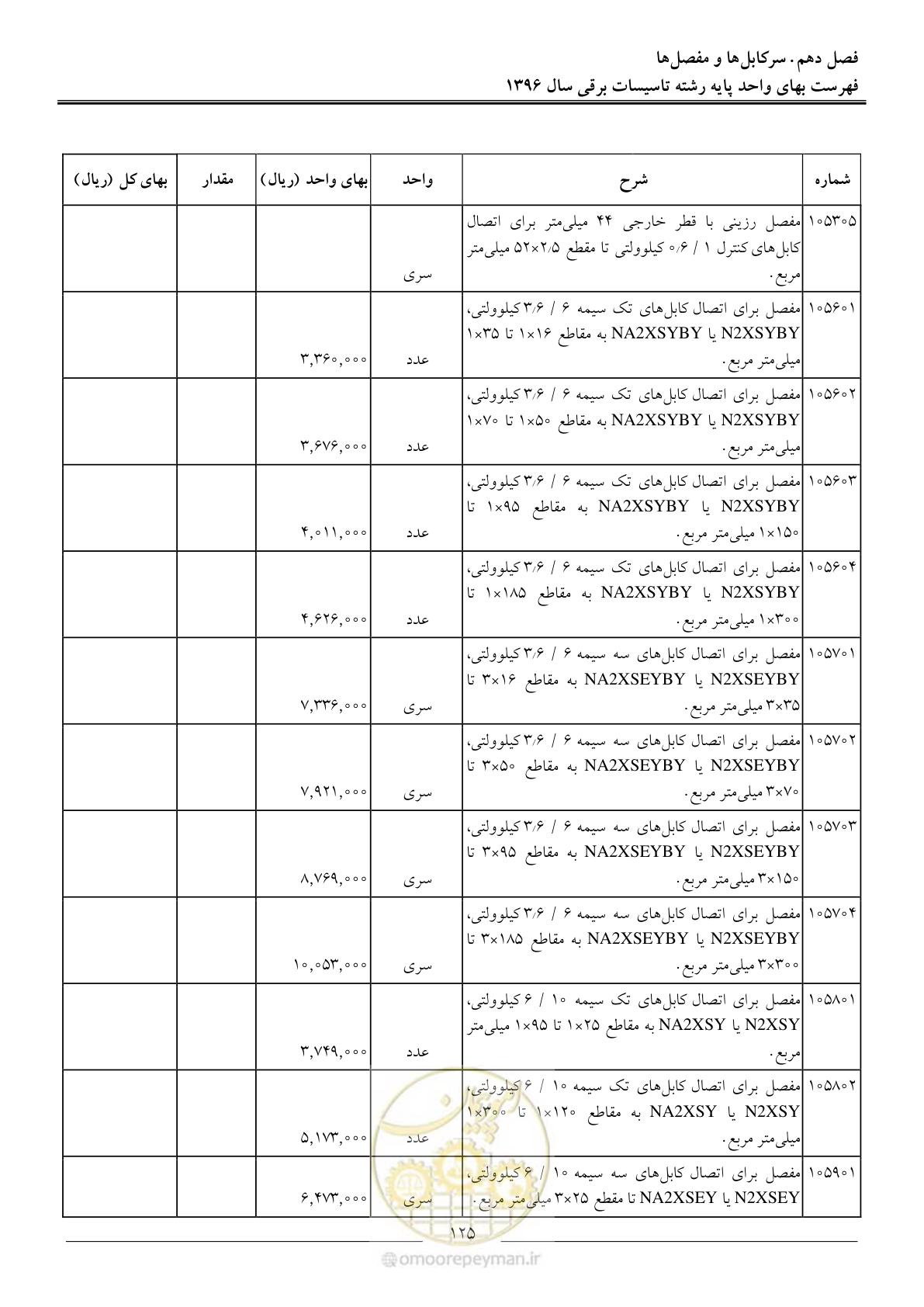 صفحه 128 از 299