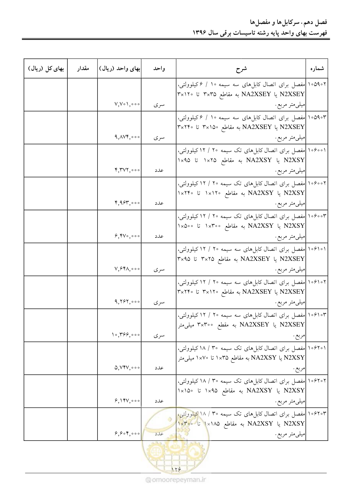 صفحه 129 از 299