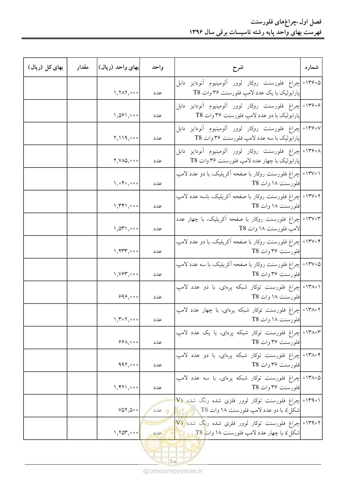 صفحه 13 از 299