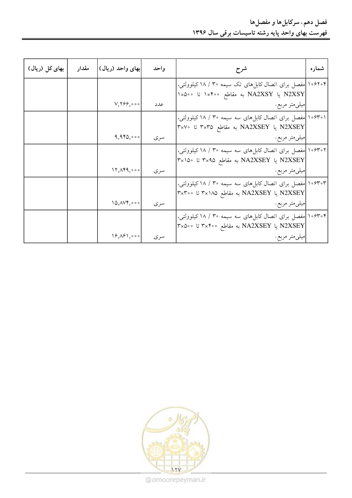 صفحه 130 از 299