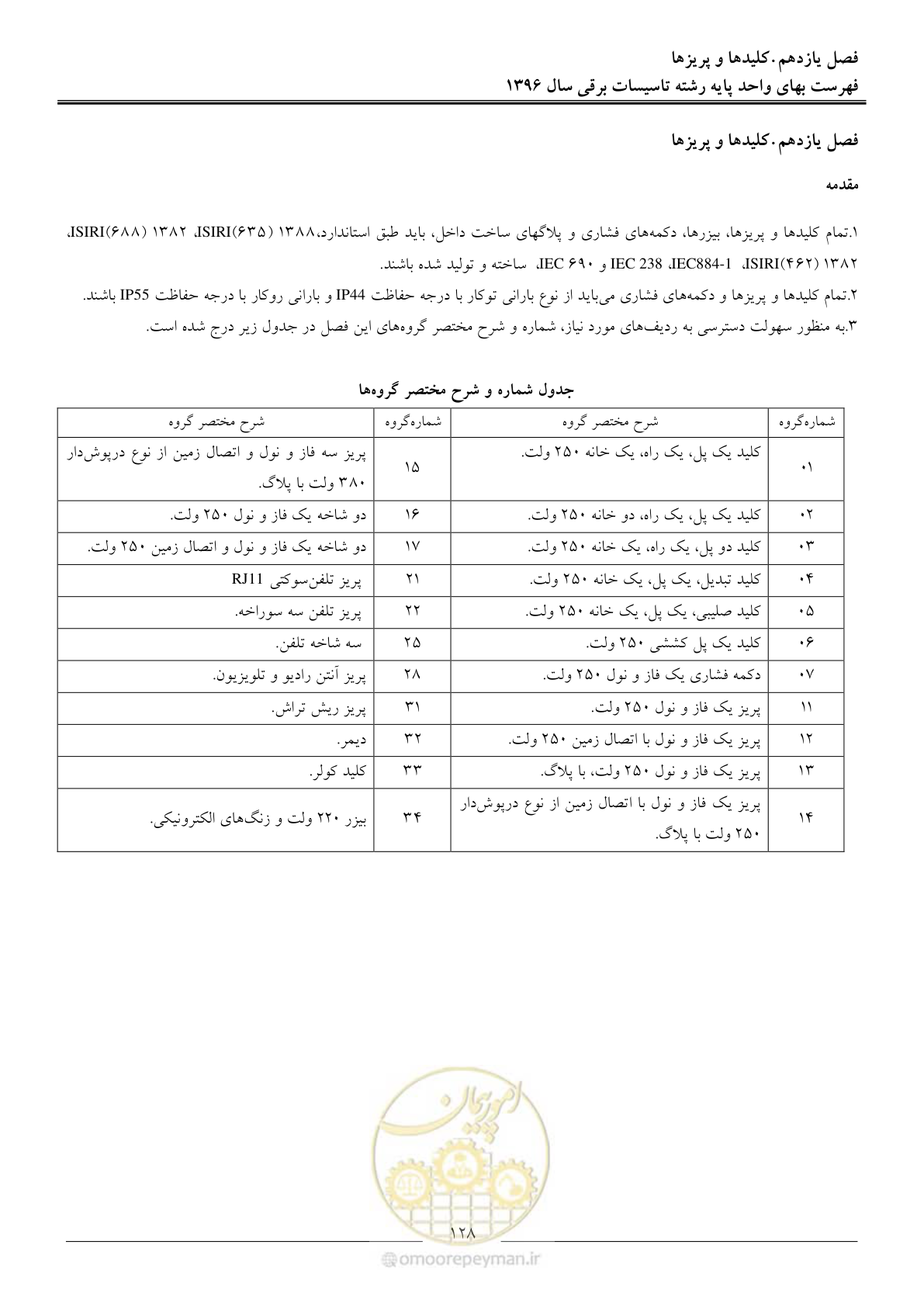 صفحه 131 از 299