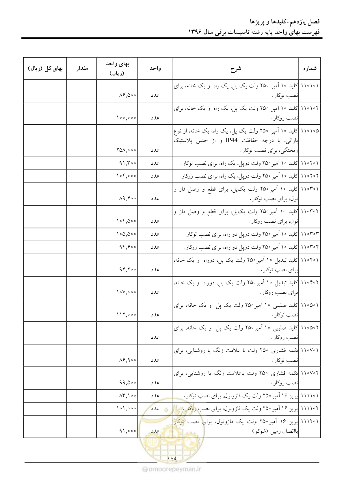 صفحه 132 از 299