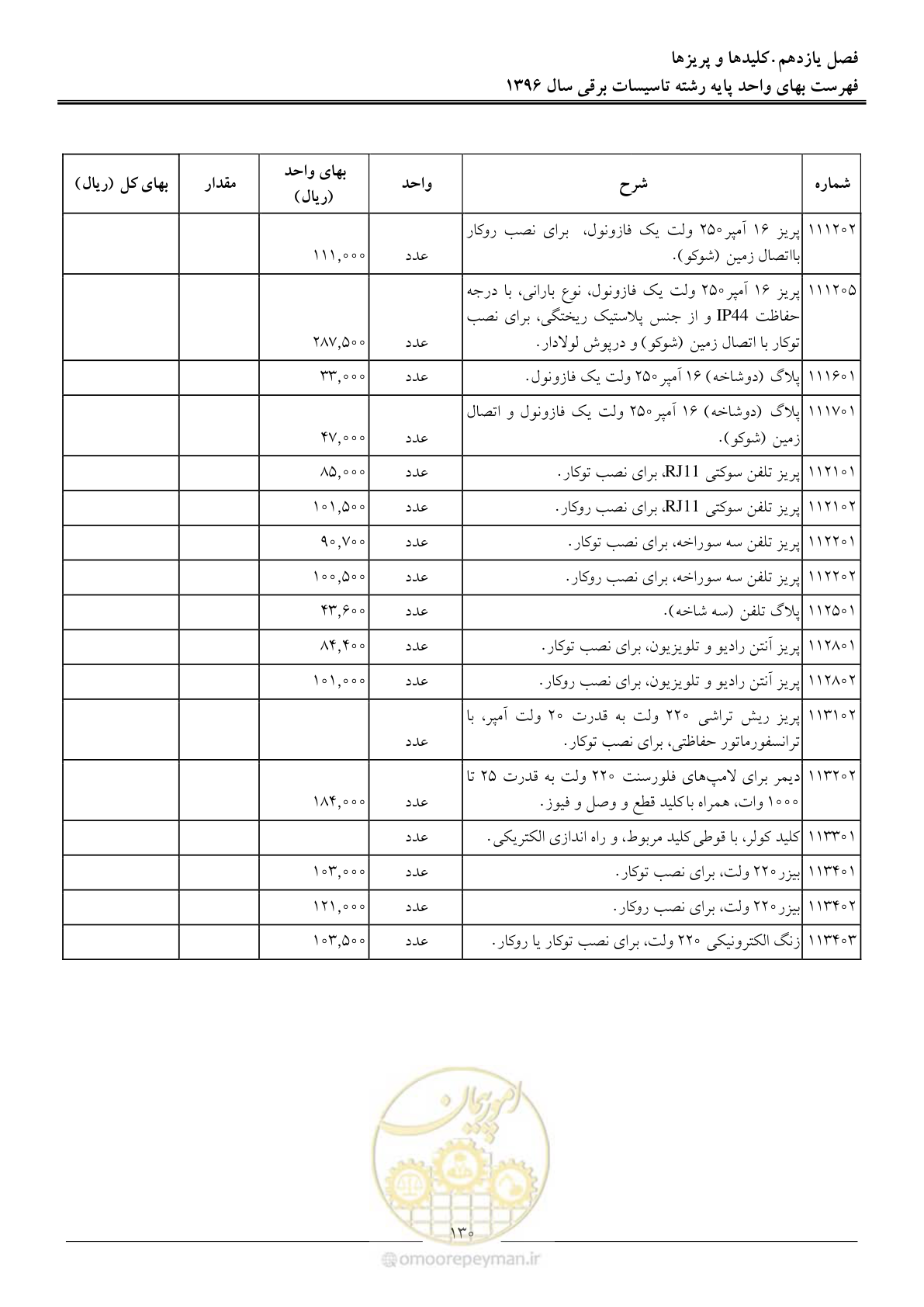 صفحه 133 از 299