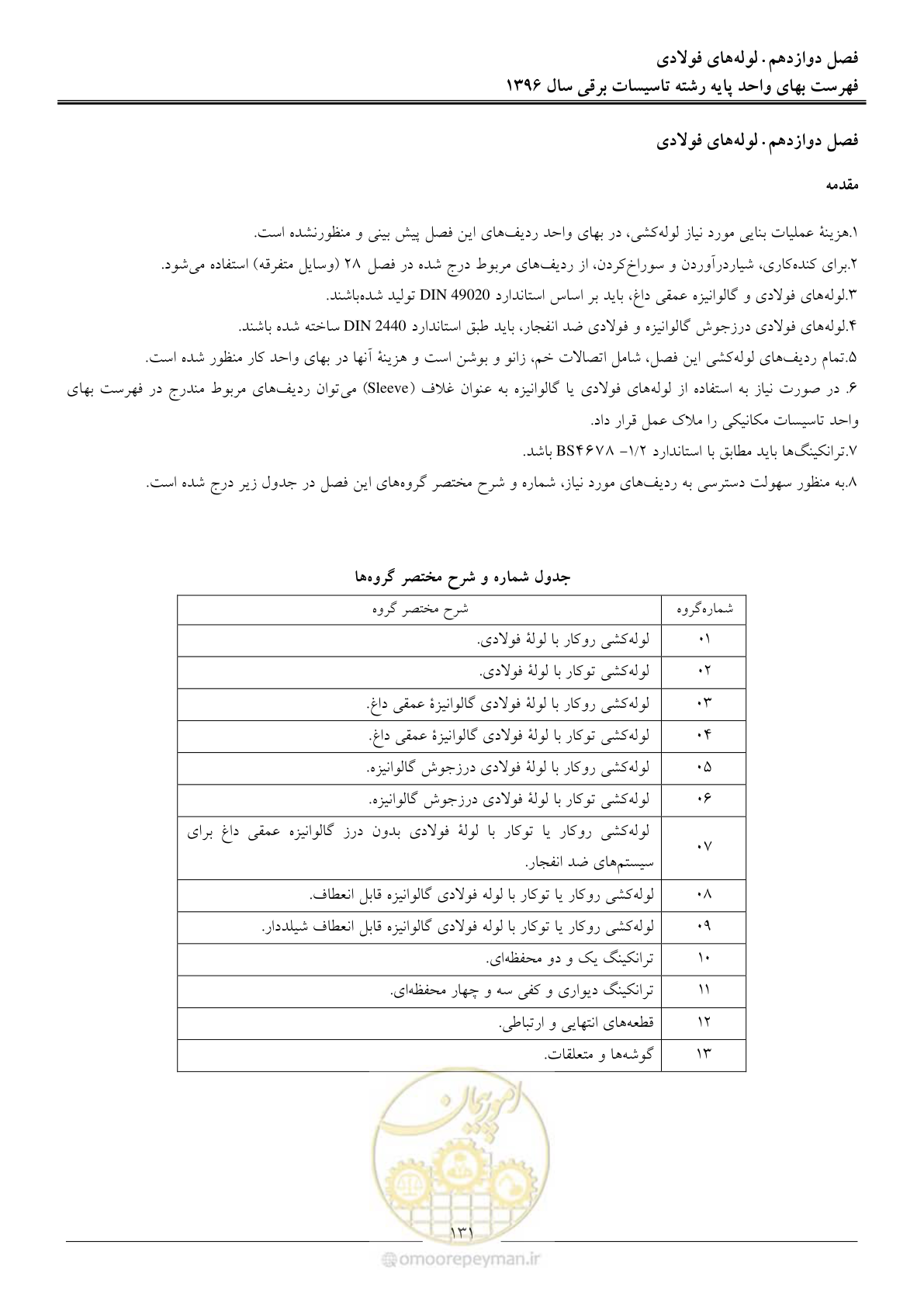 صفحه 134 از 299