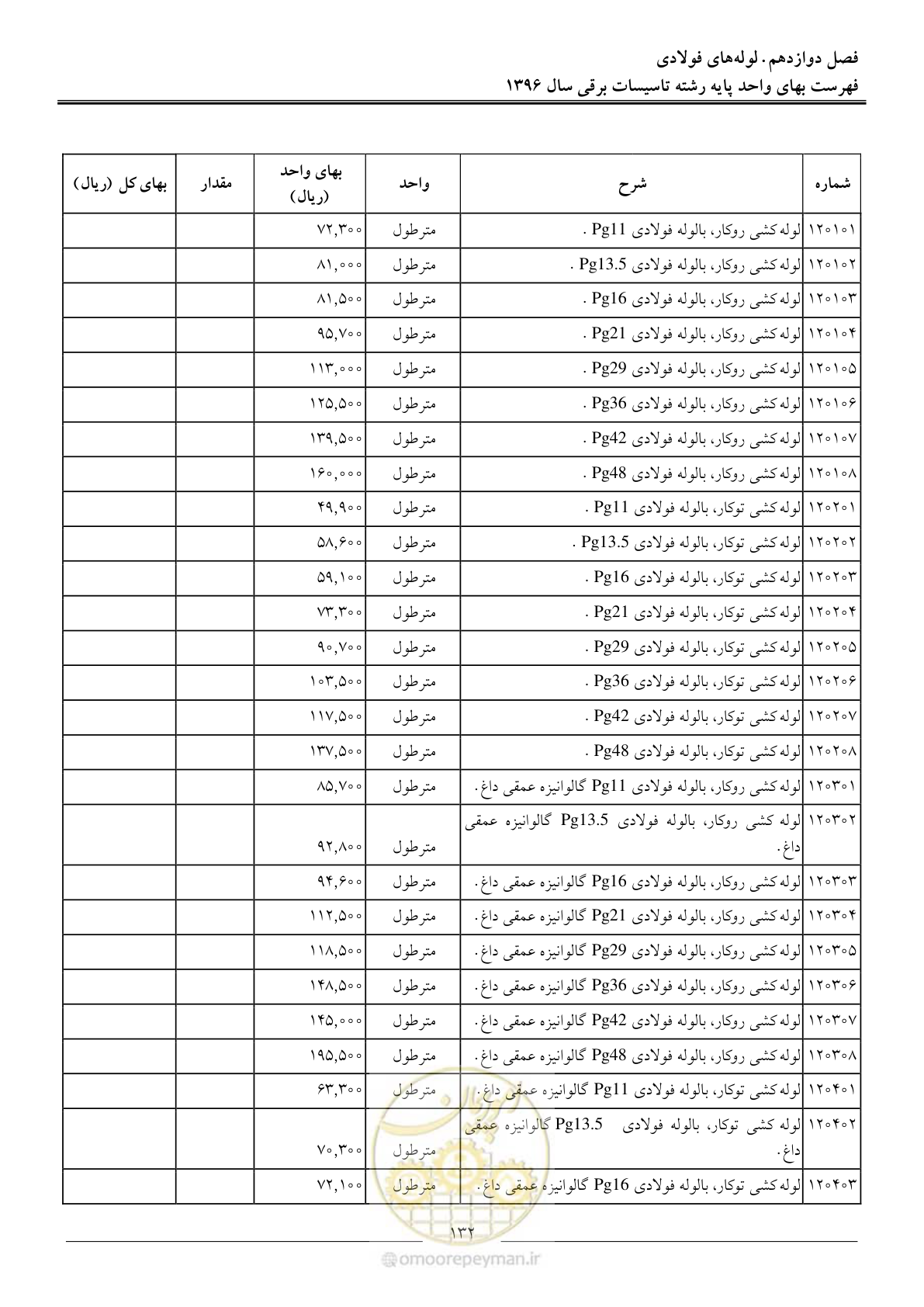 صفحه 135 از 299