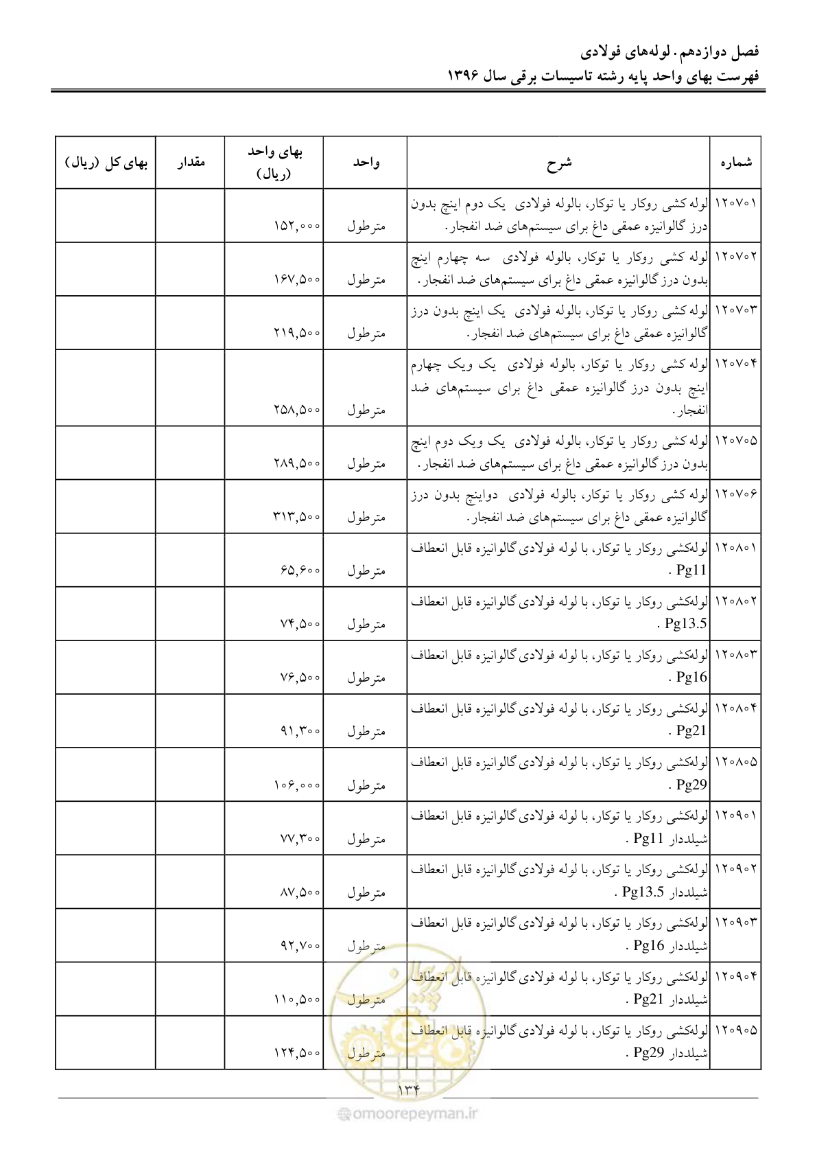 صفحه 137 از 299