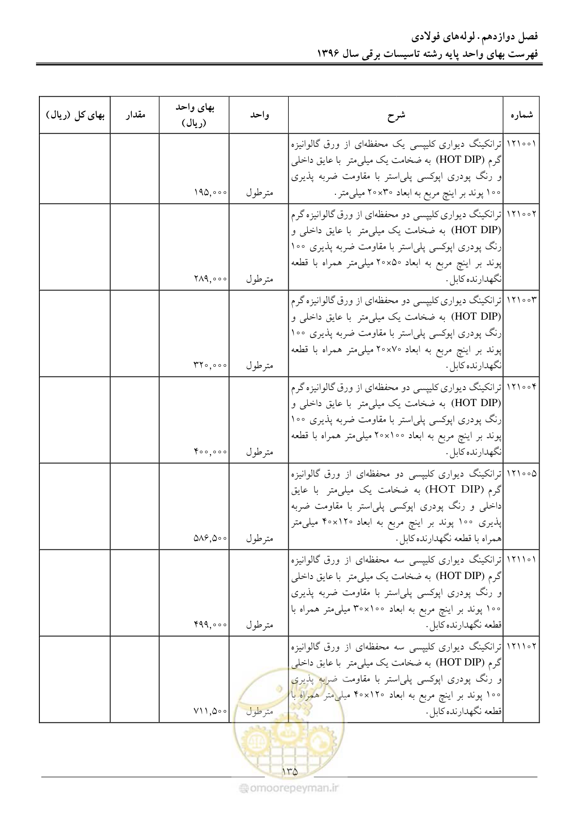صفحه 138 از 299