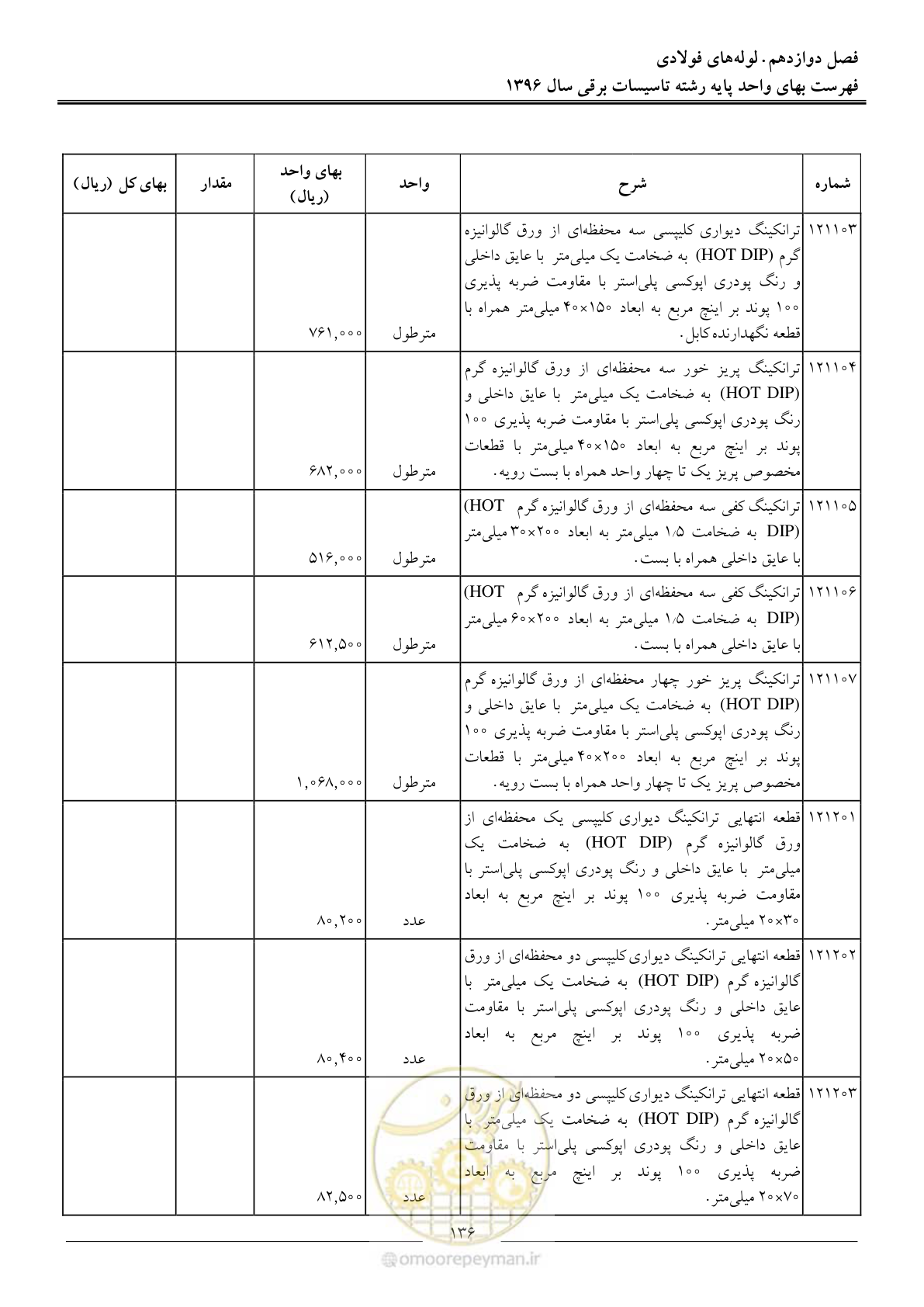 صفحه 139 از 299