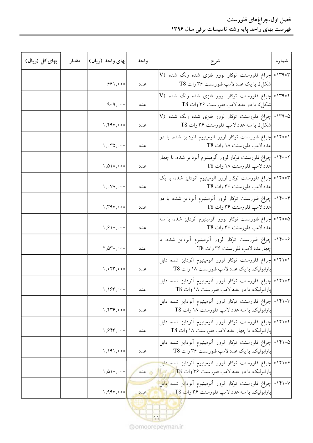 صفحه 14 از 299
