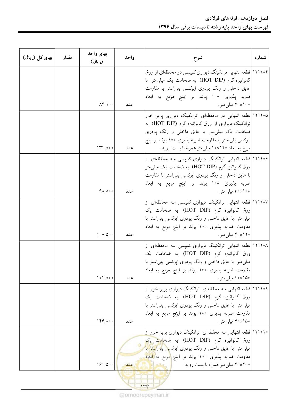 صفحه 140 از 299