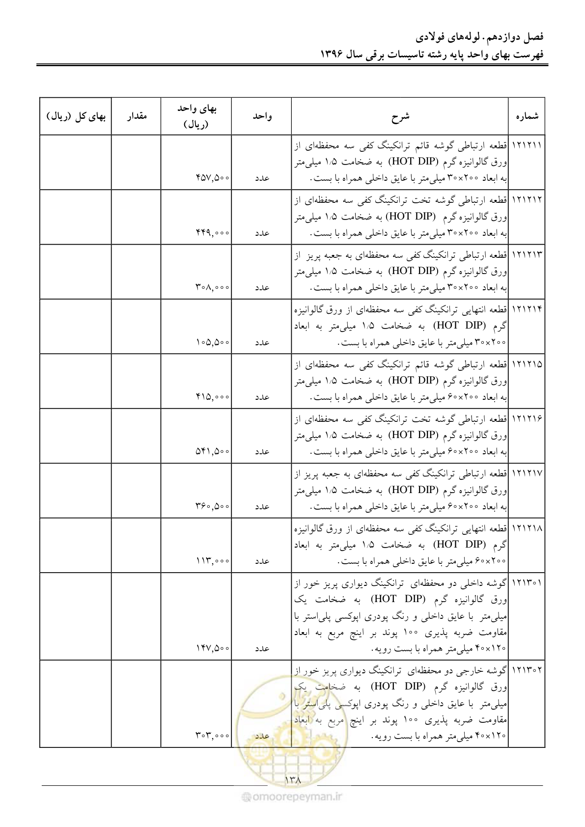 صفحه 141 از 299
