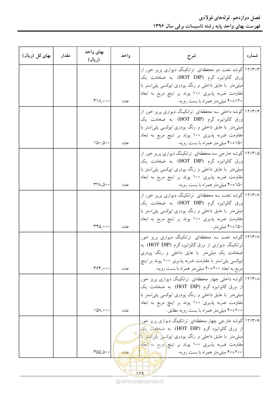 صفحه 142 از 299