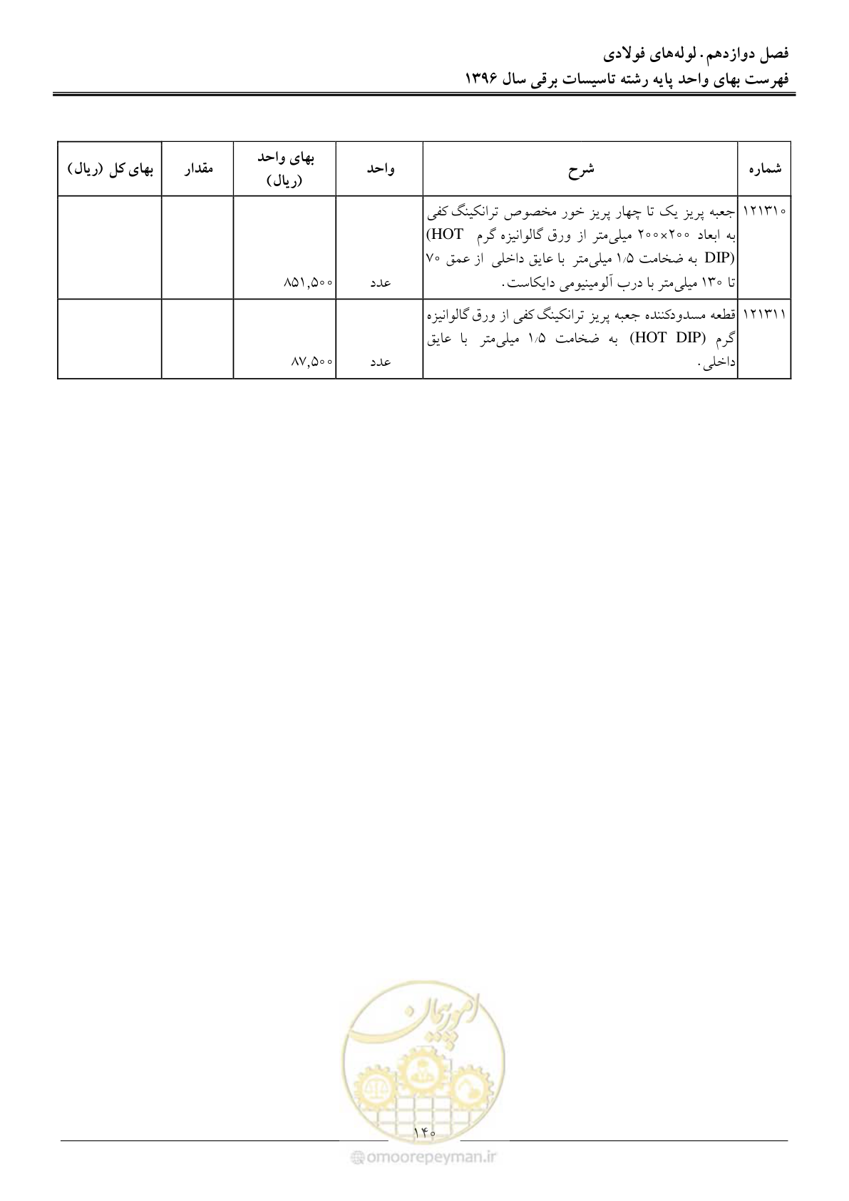 صفحه 143 از 299