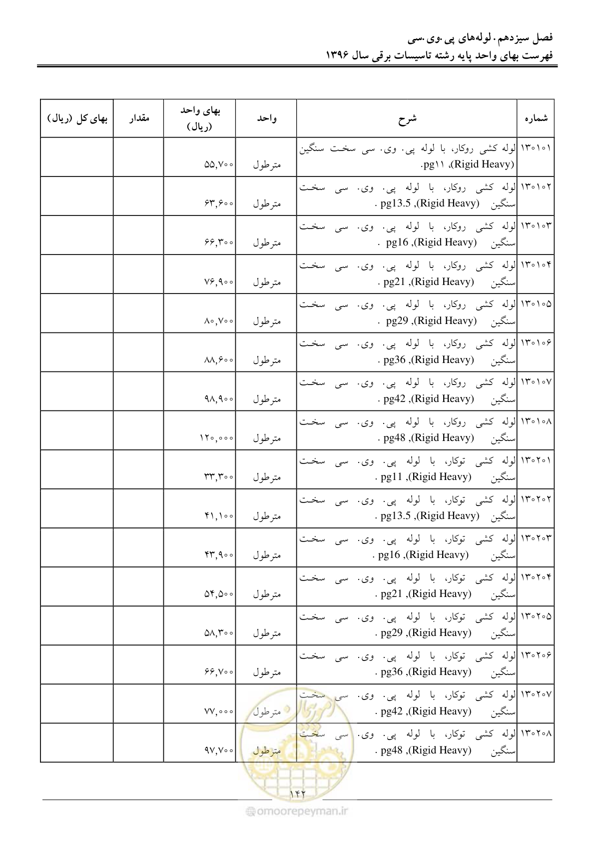 صفحه 145 از 299
