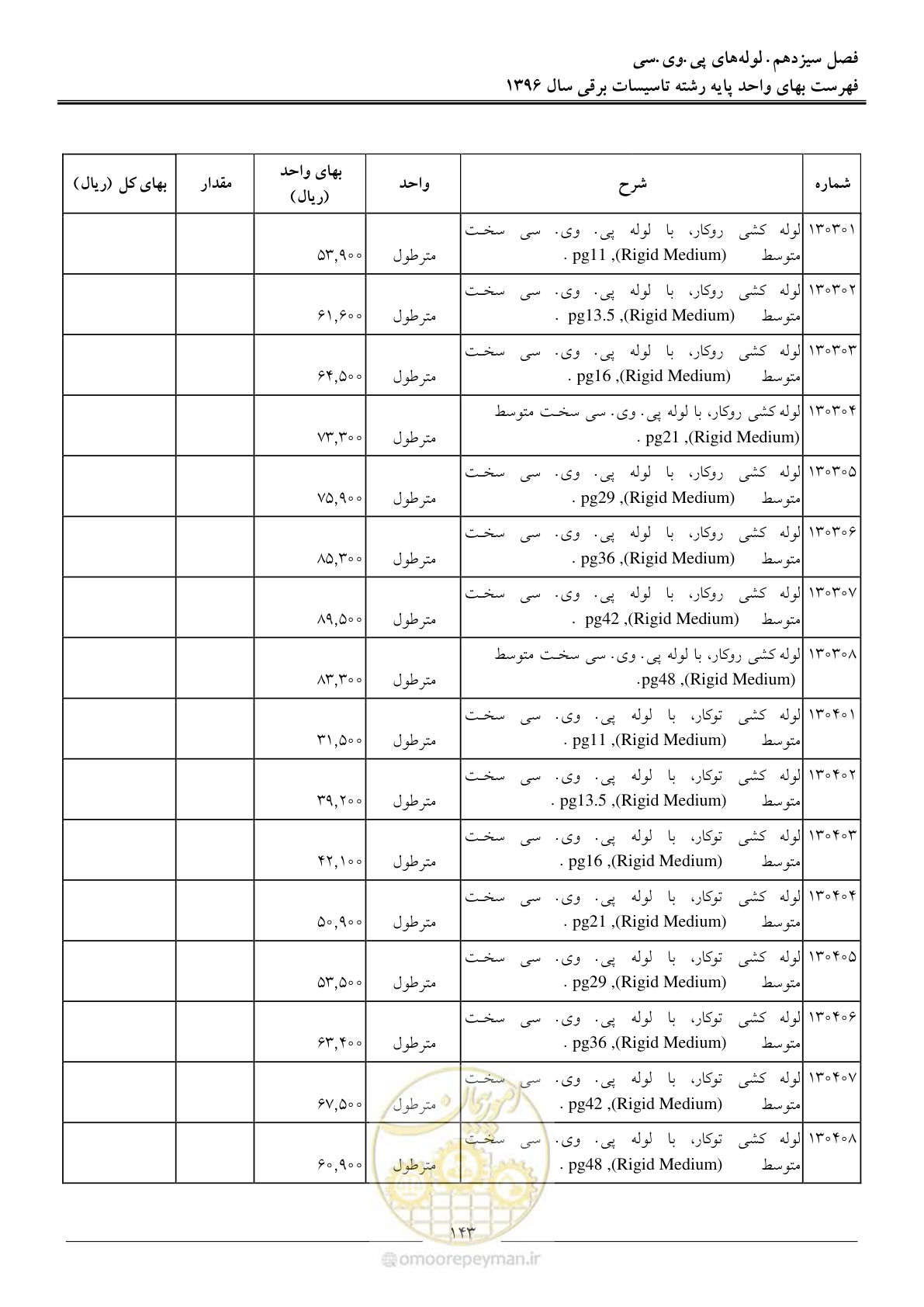 صفحه 146 از 299