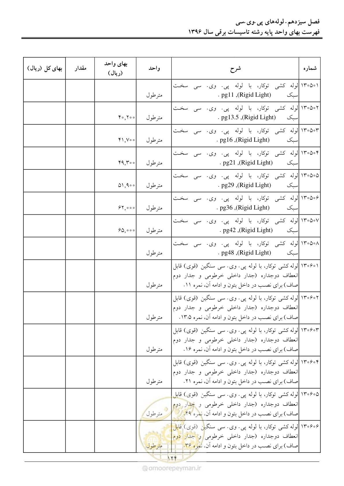 صفحه 147 از 299