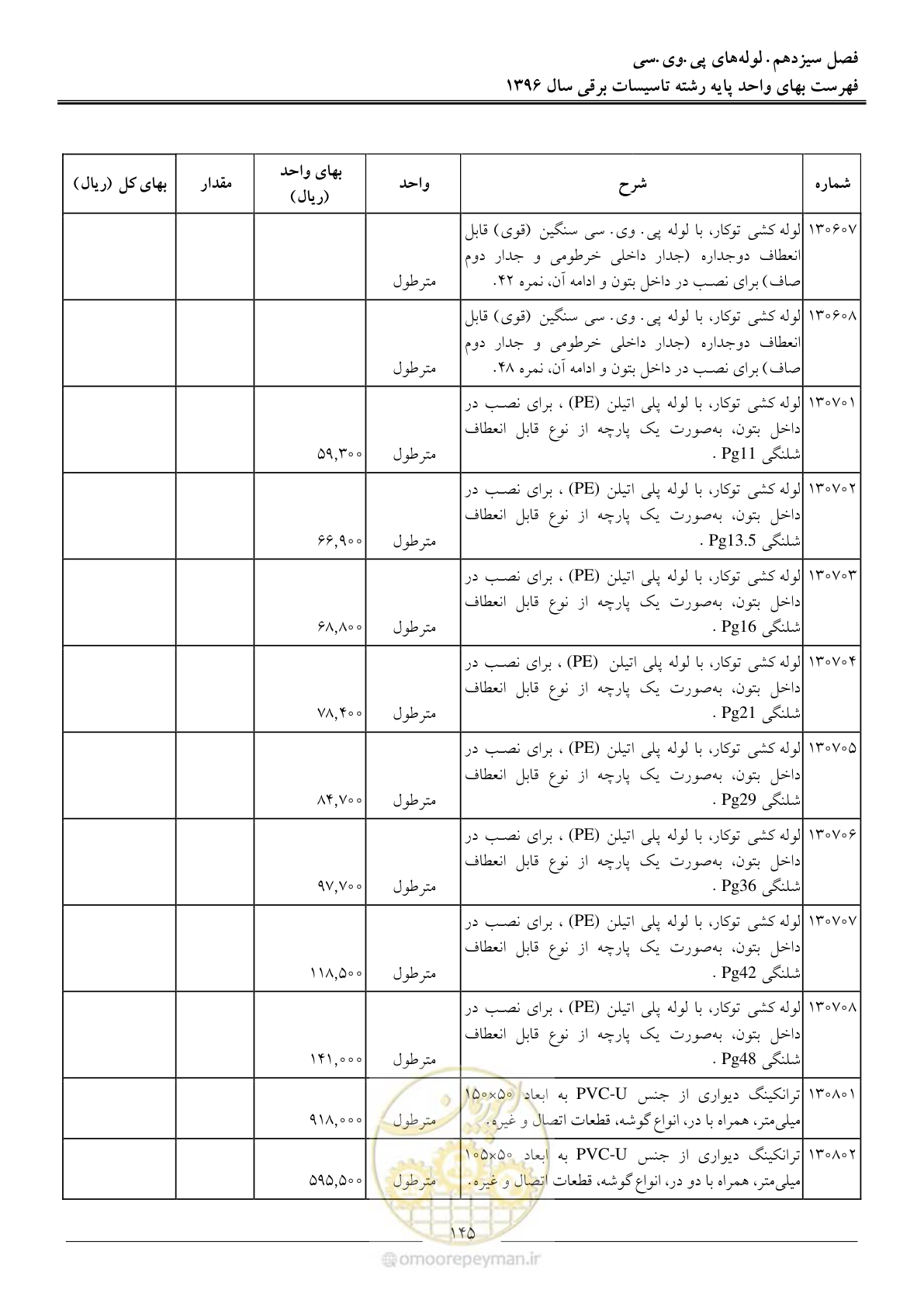 صفحه 148 از 299