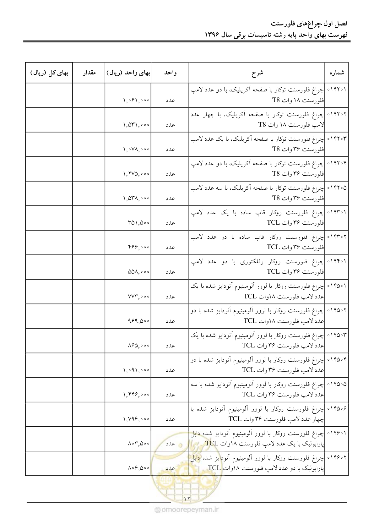 صفحه 15 از 299